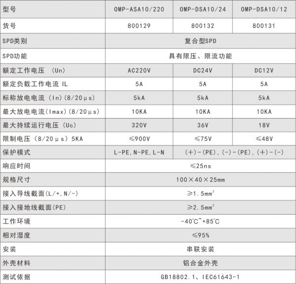 控制防雷器廠家 控制防雷器