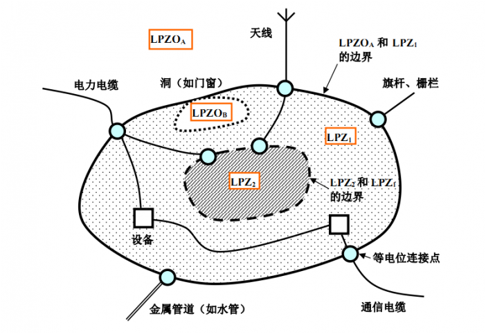 避雷針廠家 避雷針