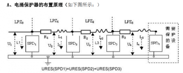浪涌保護器 電涌保護器
