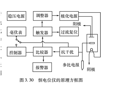 避雷針廠家 接地裝置