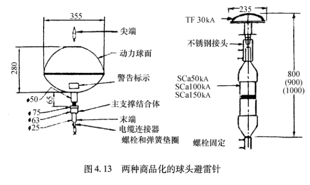 深圳避雷針 避雷針