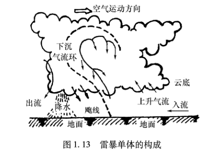 避雷針廠家 避雷針